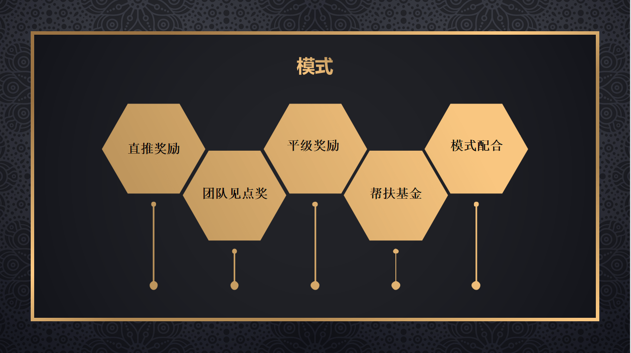一个出色的营销模式能够带领企业走向百万市场开云体育 kaiyun.com 官网入口(图2)