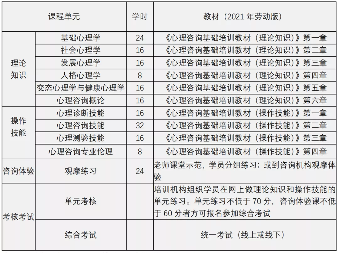 2023年考心理咨询师的学习方法有哪开云体育 Kaiyun.com 官网入口些(图1)