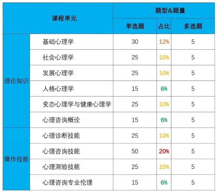 2023年考心理咨询师的学习方法有哪开云体育 Kaiyun.com 官网入口些(图2)