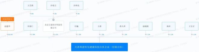 开云APP 开云官网入口白扔3600万步长制药1元卖资产割了谁的韭菜？(图2)