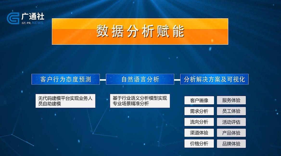 Kaiyun 开云广特播报发布上海电视台播出—上海观山科技信息咨询有限公司(图4)