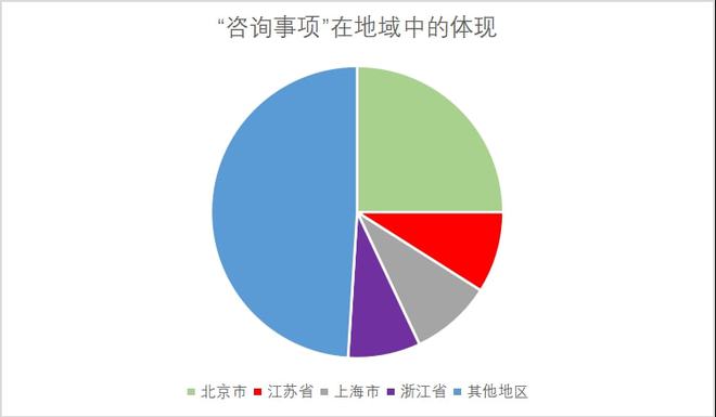浅析政府信息公开中滥用咨询事开云体育 开云平台项的规制(图2)