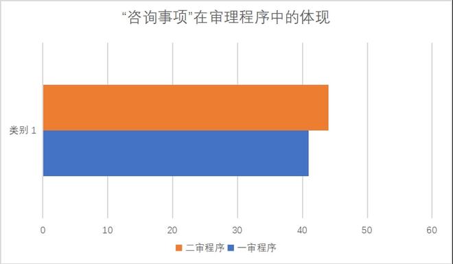 浅析政府信息公开中滥用咨询事开云体育 开云平台项的规制(图4)