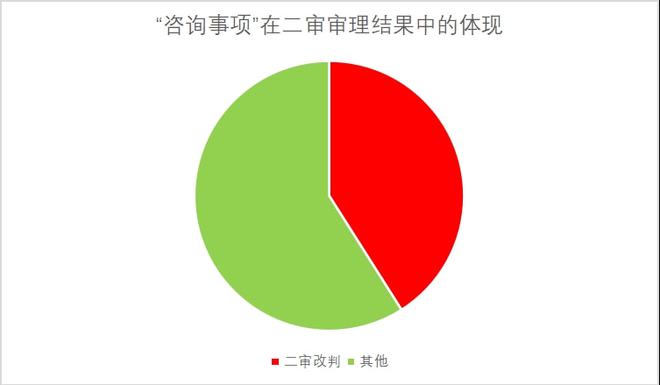 浅析政府信息公开中滥用咨询事开云体育 开云平台项的规制(图5)