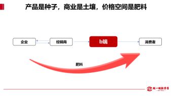 私域会员营销如何引爆BC两端？万字长文详解日照市场实开云APP 开云官网入口操样板(图6)