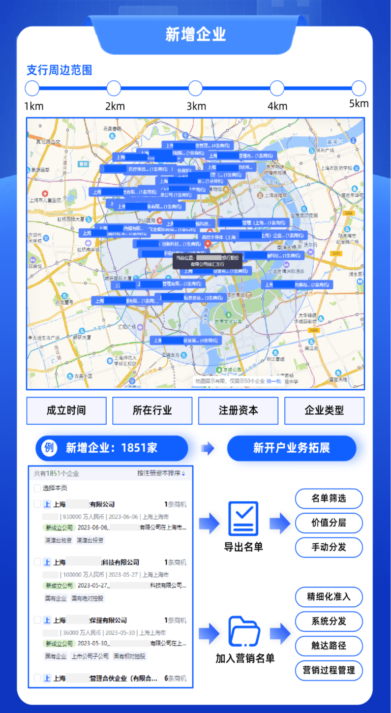 解决银行“下沉”难题合合信息启信慧眼推出对公信贷专项解决方案开云 开云体育平台(图2)