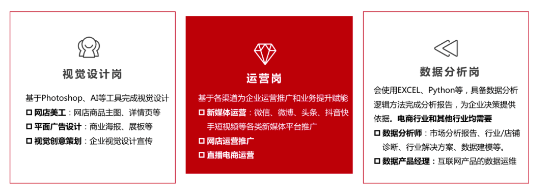 Kaiyun 开云带你看专业丨 电子商务探秘！(图2)