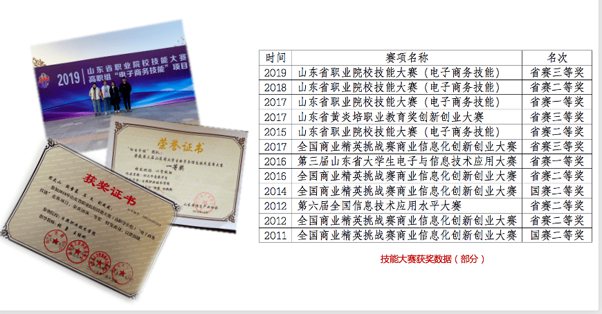 Kaiyun 开云带你看专业丨 电子商务探秘！(图5)