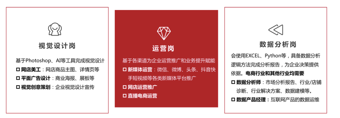 Kaiyun 开云带你看专业丨 电子商务探秘！(图6)