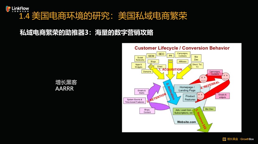 深度对比中外“私域电商开云 开云体育官网”的发展史(图5)
