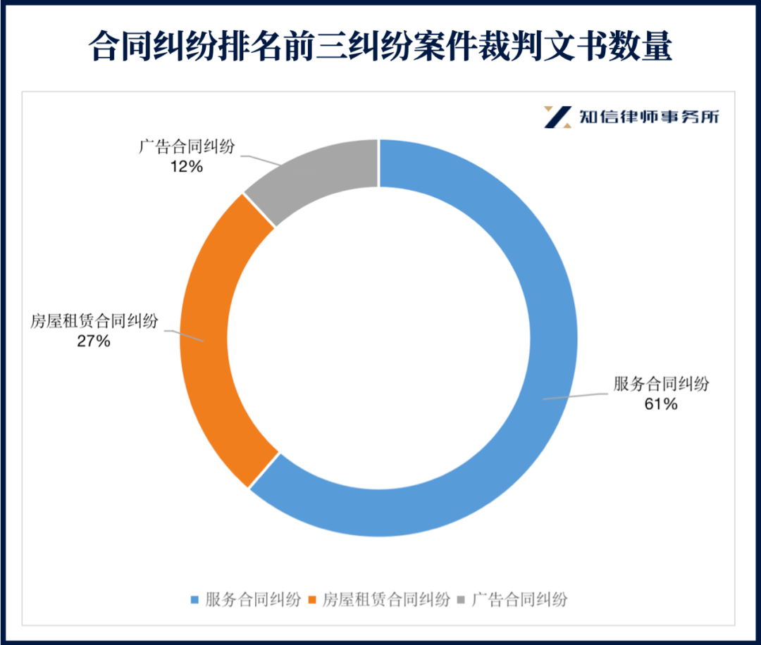 行业LEGAL营销策划行业常见交易风险及防控建议（合同篇Kaiyun 开云体育）(图2)