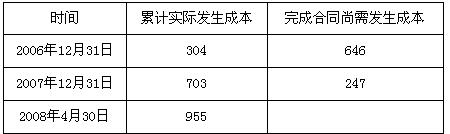 甲公司于2004年5月12日与客户签订一项咨询合同。合同规定咨询期为1年费为50万元分两次平均收取第一次在项目开始时收取第二次在项目完成时。估计总成本为30万元。项日于5月30日开始并一(图2)