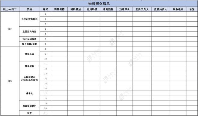 一文了解开云 开云体育官网B2B企业市场活动策划流程（建议收藏）(图9)