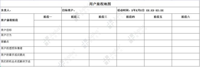 一文了解开云 开云体育官网B2B企业市场活动策划流程（建议收藏）(图10)
