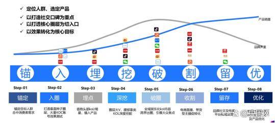 开云体育 开云官网中国十大营销策划公司排行榜索象第一第三是冬奥会指定供应商(图2)