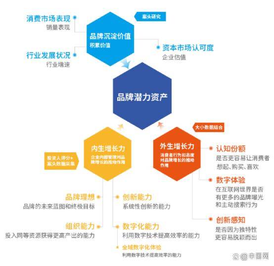 开云体育 开云官网中国十大营销策划公司排行榜索象第一第三是冬奥会指定供应商(图3)
