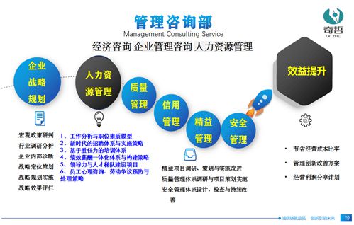 开云 开云体育官网奇哲咨询：企业管理解决方案专家为组织创造价值(图2)