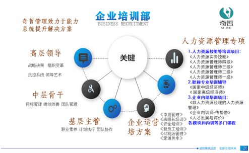 开云 开云体育官网奇哲咨询：企业管理解决方案专家为组织创造价值(图3)
