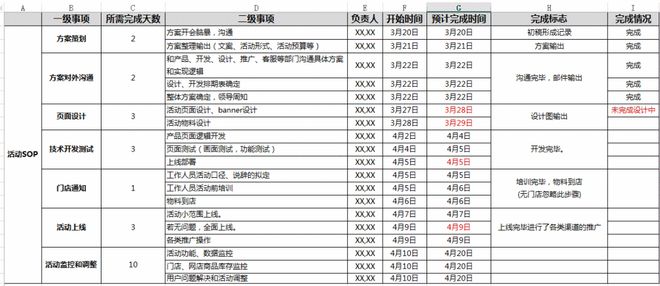 【市场营销落地技能——运营】活动策划方法及步骤（sop）Kaiyun 开云体育(图2)