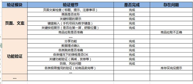 【市场营销落地技能——运营】活动策划方法及步骤（sop）Kaiyun 开云体育(图3)