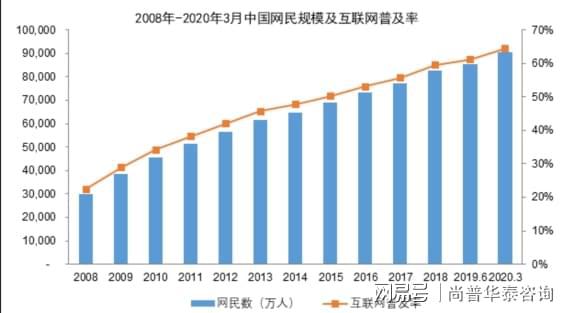 2021年移动互联网应用技术和信息服务行业市场分析开云体育 Kaiyun.com 官网入口(图2)