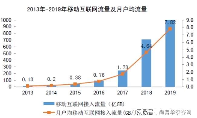 2021年移动互联网应用技术和信息服务行业市场分析开云体育 Kaiyun.com 官网入口(图3)