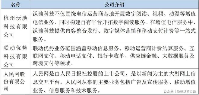 2021年移动互联网应用技术和信息服务行业市场分析开云体育 Kaiyun.com 官网入口(图4)