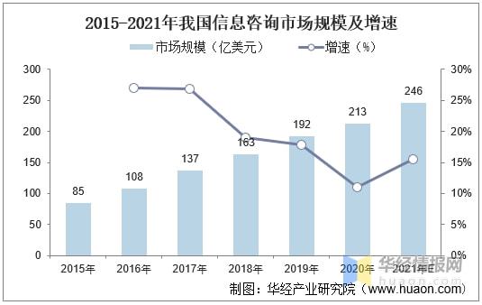 2021年行业专家知识信息服务市场现状分析未来渗透率逐渐上升Kaiyun 开云(图2)