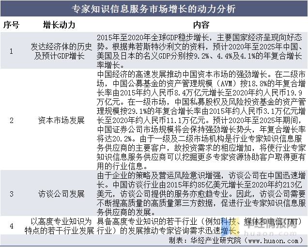 2021年行业专家知识信息服务市场现状分析未来渗透率逐渐上升Kaiyun 开云(图5)