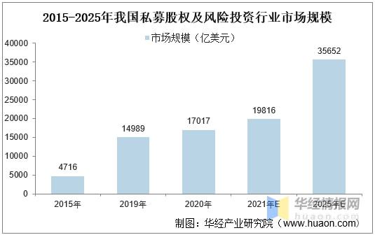 2021年行业专家知识信息服务市场现状分析未来渗透率逐渐上升Kaiyun 开云(图7)