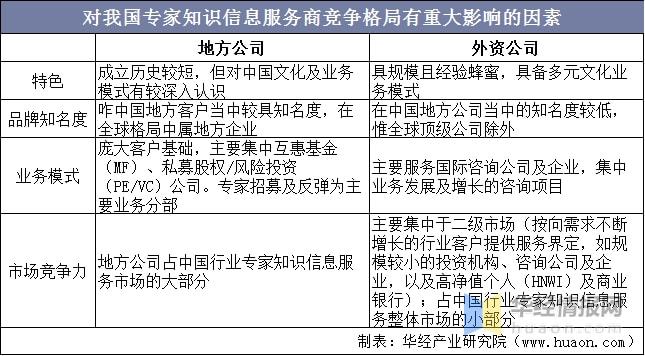 2021年行业专家知识信息服务市场现状分析未来渗透率逐渐上升Kaiyun 开云(图9)
