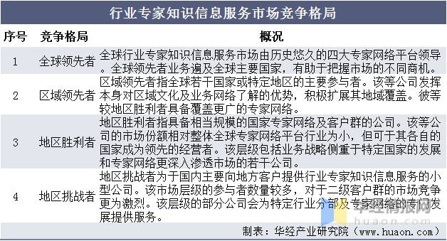 2021年行业专家知识信息服务市场现状分析未来渗透率逐渐上升Kaiyun 开云(图8)