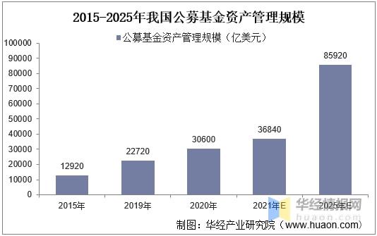 2021年行业专家知识信息服务市场现状分析未来渗透率逐渐上升Kaiyun 开云(图6)