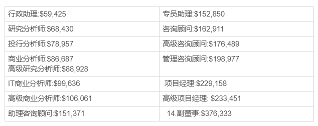 开云体育 开云官网5分钟告诉你咨询公司到底是干啥的！(图3)