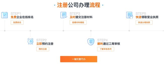 个体工商户营业执照怎么办理[乐财汇]开云体育 Kaiyun.com 官网入口(图2)
