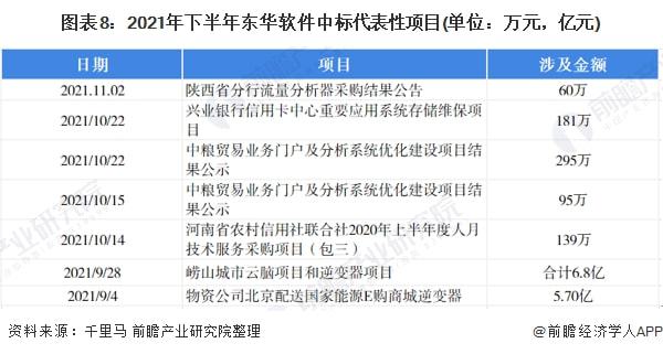 干货！2021年中国IT咨询开云 开云体育平台行业龙头企业分析——东华软件：“十四五”时期将持续推出自主品牌(图8)