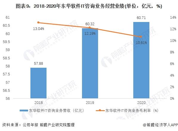 干货！2021年中国IT咨询开云 开云体育平台行业龙头企业分析——东华软件：“十四五”时期将持续推出自主品牌(图9)