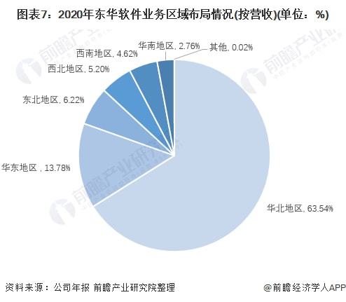 干货！2021年中国IT咨询开云 开云体育平台行业龙头企业分析——东华软件：“十四五”时期将持续推出自主品牌(图7)