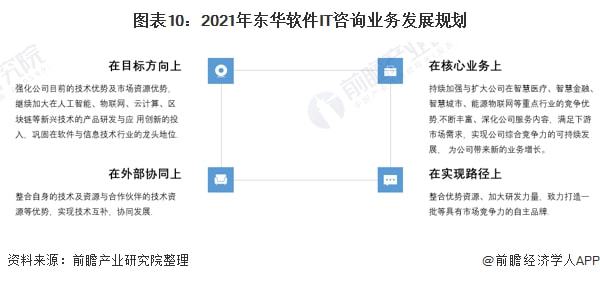 干货！2021年中国IT咨询开云 开云体育平台行业龙头企业分析——东华软件：“十四五”时期将持续推出自主品牌(图10)