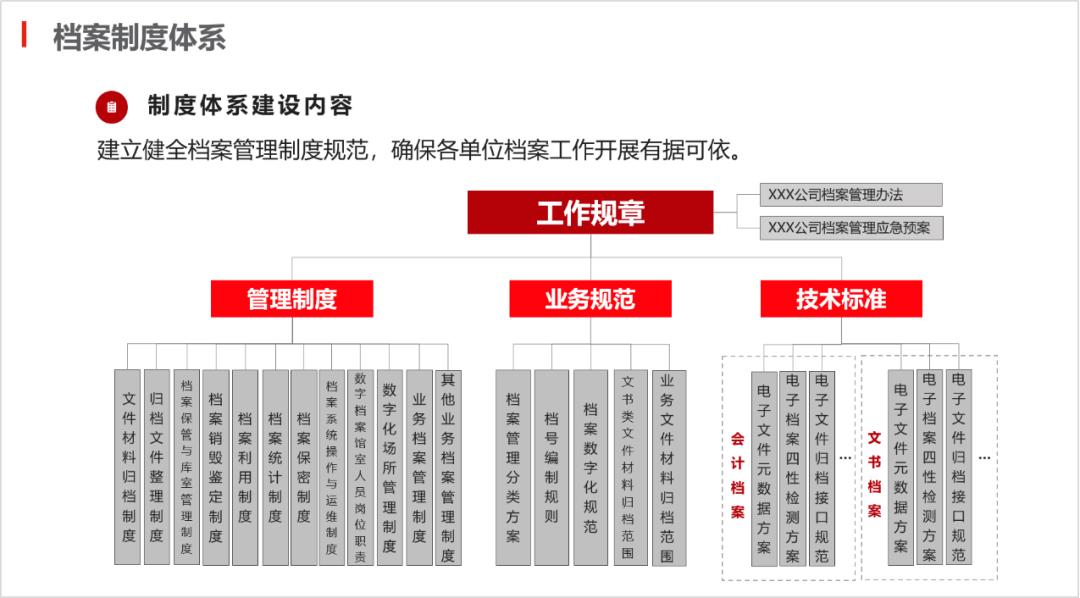 档案管开云 开云体育官网理咨询服务主要内容分析(图5)