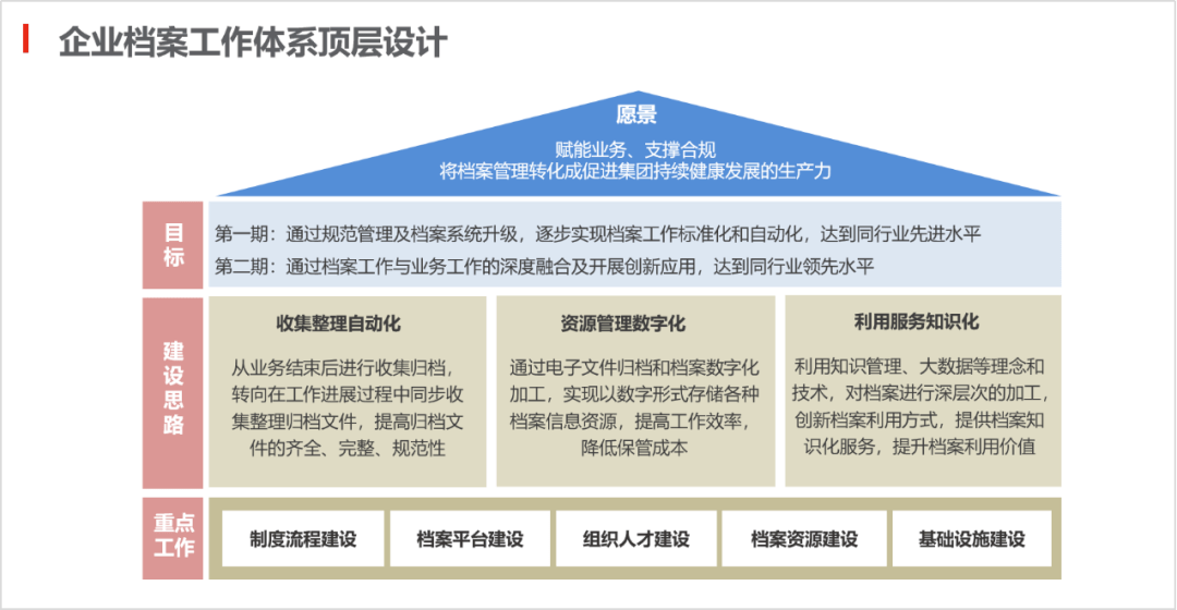 档案管开云 开云体育官网理咨询服务主要内容分析(图4)