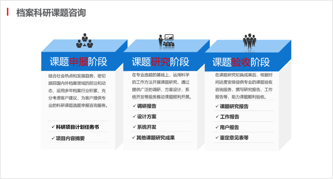 档案管开云 开云体育官网理咨询服务主要内容分析(图7)