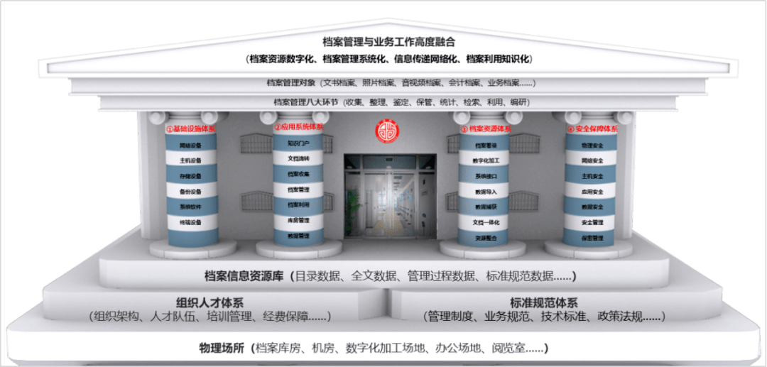 档案管开云 开云体育官网理咨询服务主要内容分析(图6)