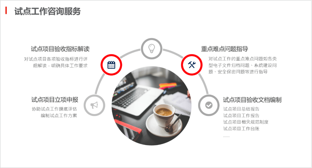 档案管开云 开云体育官网理咨询服务主要内容分析(图8)