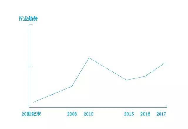 【开云体育 开云官网干货】深度分析活动营销行业危机与机会并存(图3)