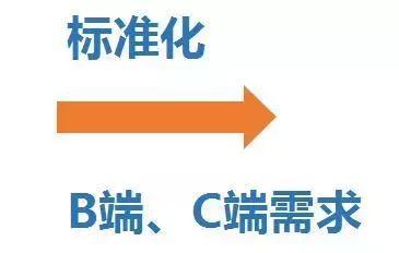 【开云体育 开云官网干货】深度分析活动营销行业危机与机会并存(图12)
