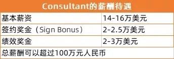 开云APP 开云官网入口2022Vault咨询排名出炉！德勤、PwC跌出前十麦肯锡不再是第一？(图3)