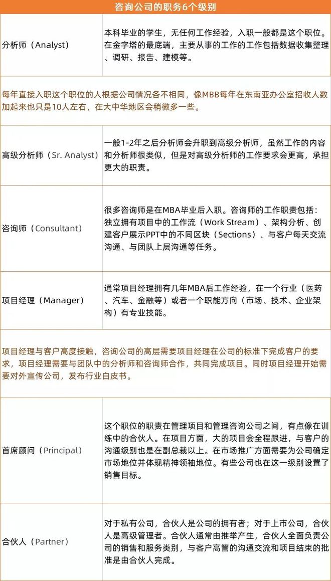 开云APP 开云官网入口2022Vault咨询排名出炉！德勤、PwC跌出前十麦肯锡不再是第一？(图5)