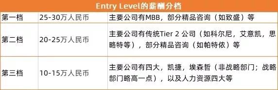 开云APP 开云官网入口2022Vault咨询排名出炉！德勤、PwC跌出前十麦肯锡不再是第一？(图2)