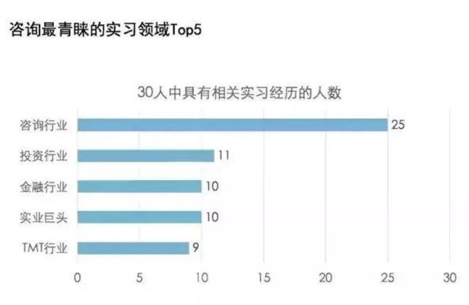 开云APP 开云官网入口2022Vault咨询排名出炉！德勤、PwC跌出前十麦肯锡不再是第一？(图7)